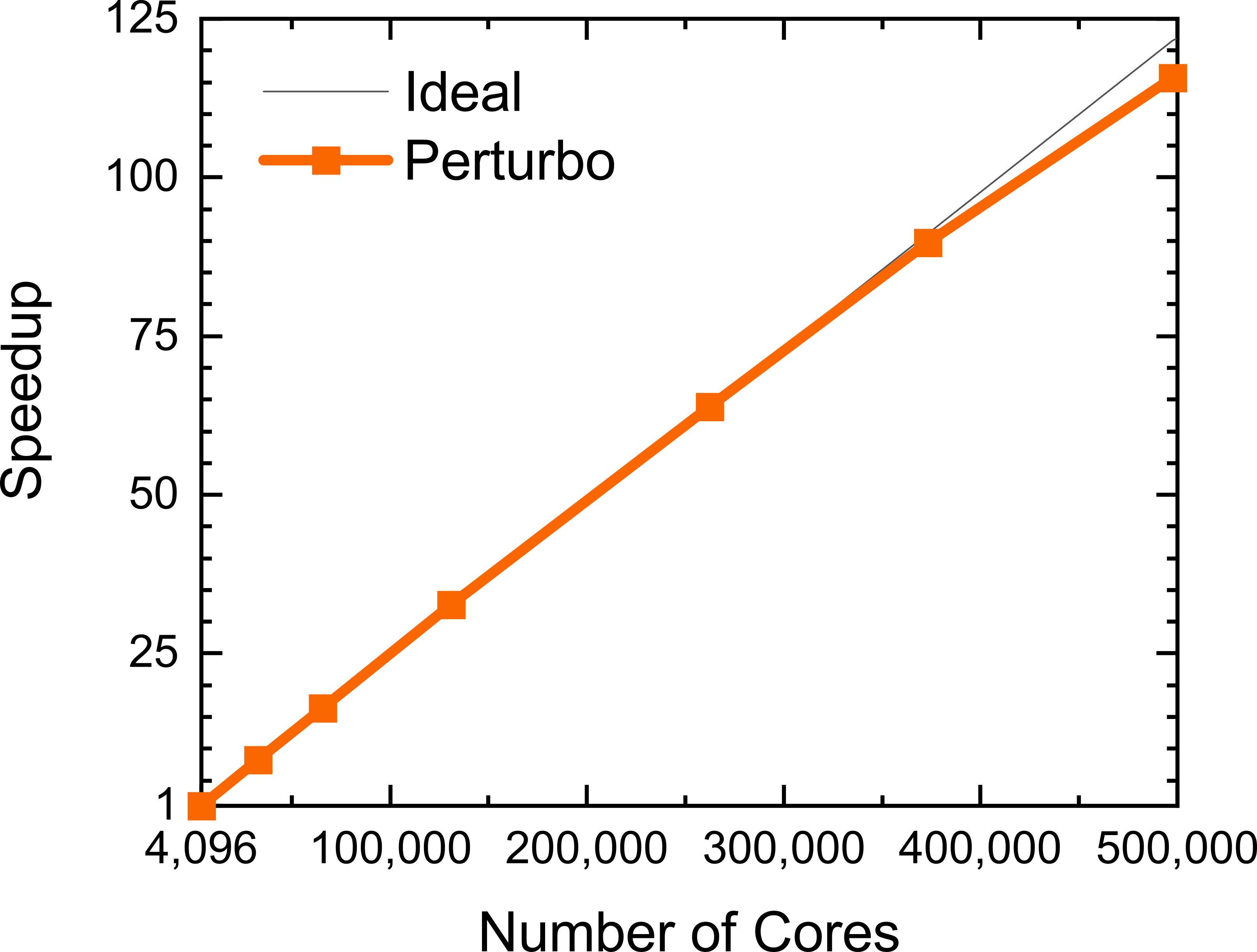 ImSigma_Scaling