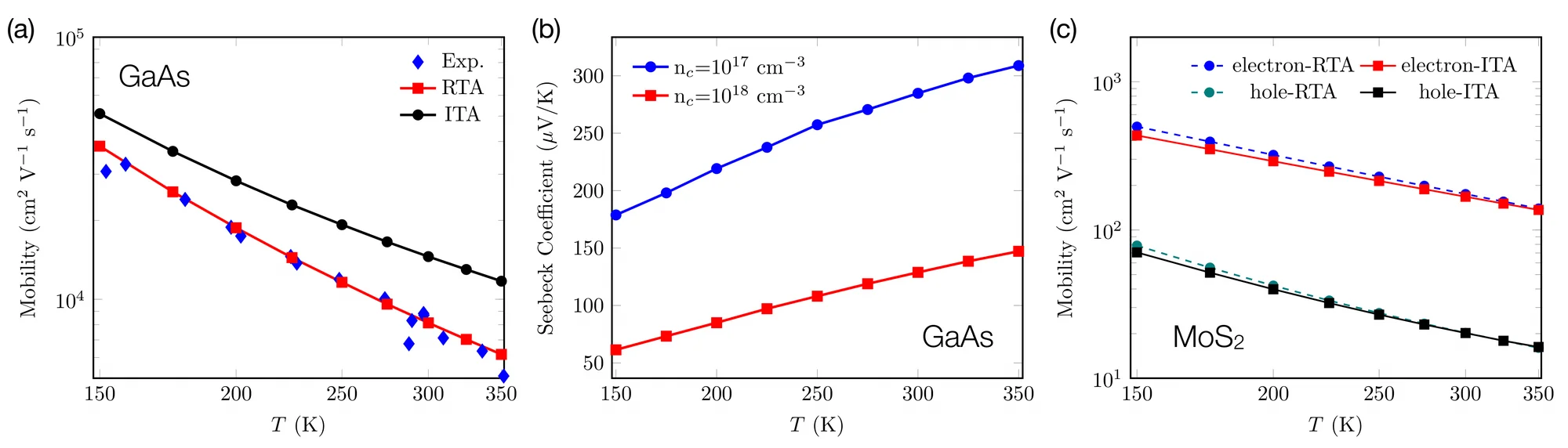 Mobility and Seebeck coefficient versus temperature for GaAs and MoS2